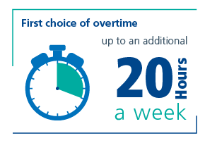 First choice of overtime - up to an additional 20 hours per week